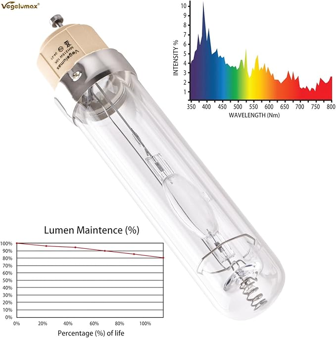 MH 315W Metal Halide Grow Light Bulb Lamp Full Spectrum CCT 10000K,High Efficiency Enhanced Blue Spectrum CDM for Flowering,Compatible with CMH 315 Grow Bulb Fixture PGZX 18 Socket,2Pack