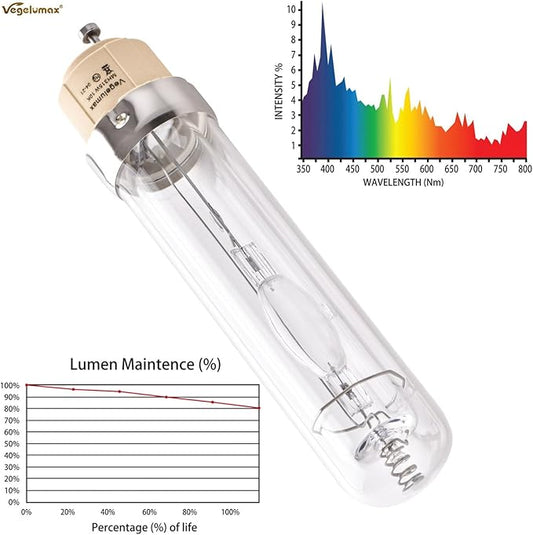 MH 315W Metal Halide Grow Light Bulb Lamp Full Spectrum CCT 10000K,High Efficiency Enhanced Blue Spectrum CDM for Flowering,Compatible with CMH 315 Grow Bulb Fixture PGZX 18 Socket,2Pack