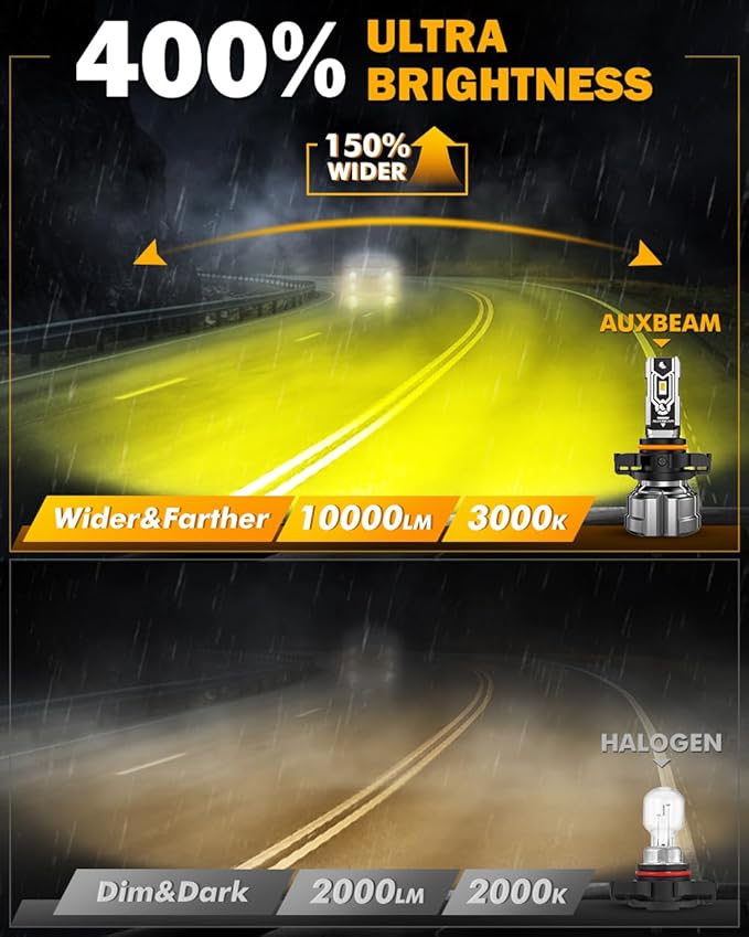 Auxbeam 5202 5201 Fog Lights, 3000K Golden Yellow Light, 10000LM 400% Brighter 5202 PS19W PS24W Fog Light, Plug and Play