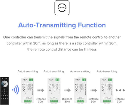 BTF-LIGHTING 5050SMD FCOB COB Dimming RF 2.4GHz Wireless Remote RC01RFB &4PCS C01RF Tuya Controller Kit 4 Zones Group Control PWM Single Color (+V -V) 2pin LED Neon Rope Light DC5V DC12V DC24V