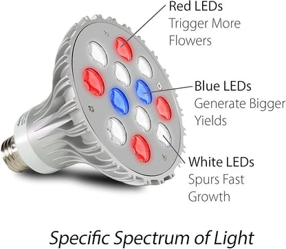AeroGarden 20w LED Grow Light (1-Pack)