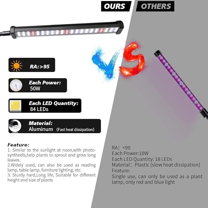 Grow Light with Stand,150W 252 LEDs 6000K Full Spectrum White Floor Lamp UV Plant Lights for Indoor Plants,5 Dimmable Levels & Auto On/Off Timer 4 8 12 Hrs