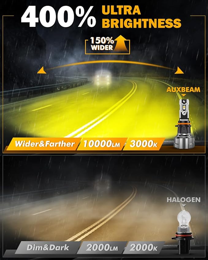 Auxbeam PSX26W 12278 Fog Lights, 10000LM Golden Yellow, PSX26W Offroad Light or Fog Light