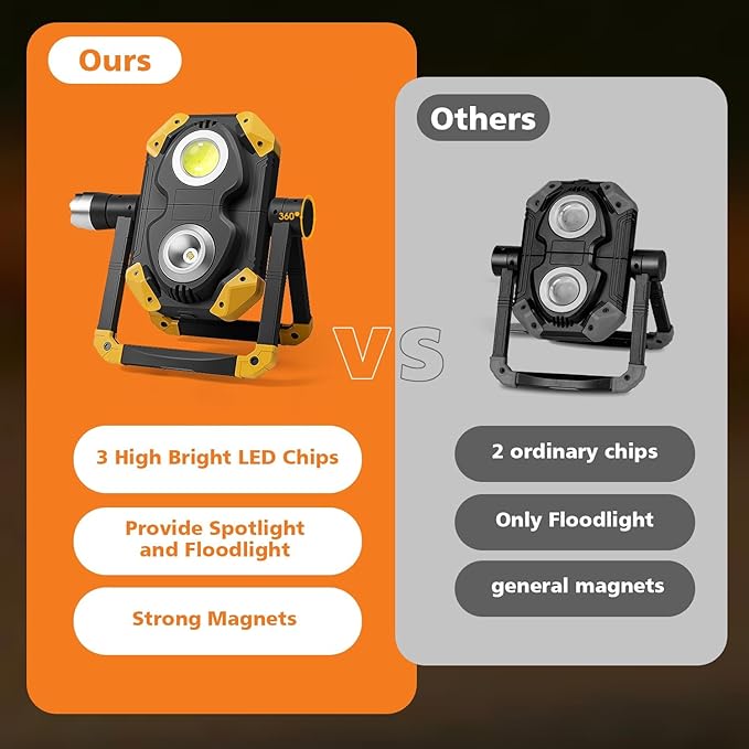 2 Pack 2500LM Magnetic Rechargeable Work Light, LED Work Light Rechargeable with 360° Rotation Stand & Foldable Design, 5 Lighting Modes Magnetic Flashlight for Car Repairing Camping Emergency