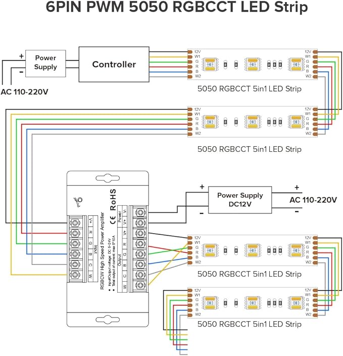 BTF-LIGHTING CCT RGB RGBW RGBCCT 5 Channel High Speed Signal Amplifier Controller Work with 3PIN 4PIN 5PIN 6PIN DC12V/DC24V Max 10A 5050SMD LED Strip Suitable for Long Distance Light Projects