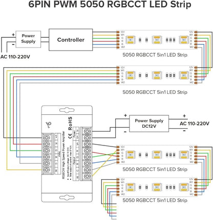 BTF-LIGHTING CCT RGB RGBW RGBCCT 5 Channel High Speed Signal Amplifier Controller Work with 3PIN 4PIN 5PIN 6PIN DC12V/DC24V Max 10A 5050SMD LED Strip Suitable for Long Distance Light Projects
