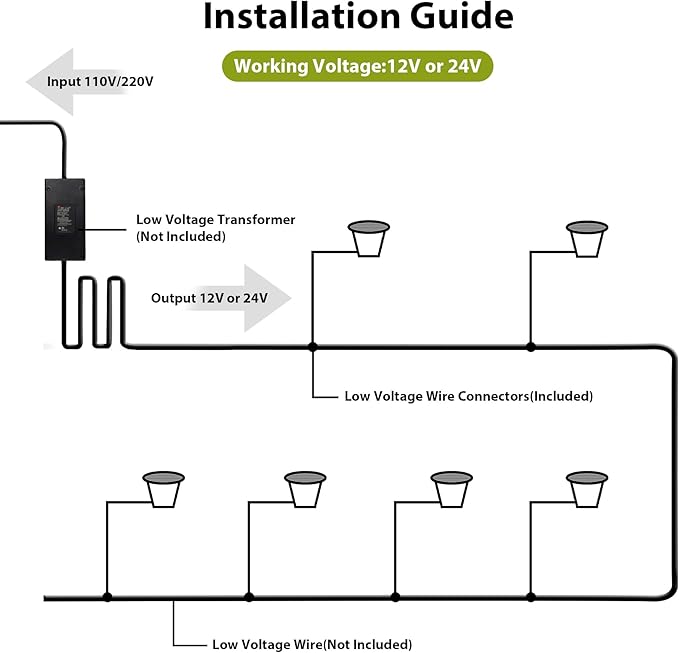Low Voltage Landscape Lights with Connectors Grated Top Anti-Glare LED Well Lights 12V-24V Waterproof Outdoor In-Ground Light 3000K Landscape Lighting for Garden Yard Deck Pathway (2)