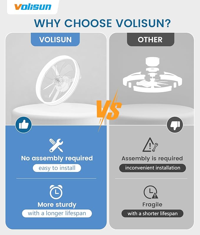 VOLISUN Low Profile Ceiling Fans with Lights and Remote, 20in Flush Mount Ceiling Fan with Light, 3000K-6500K Dimmable Fandelier LED Fan Light, White Bladeless Ceiling Fans with Lights for Bedroom