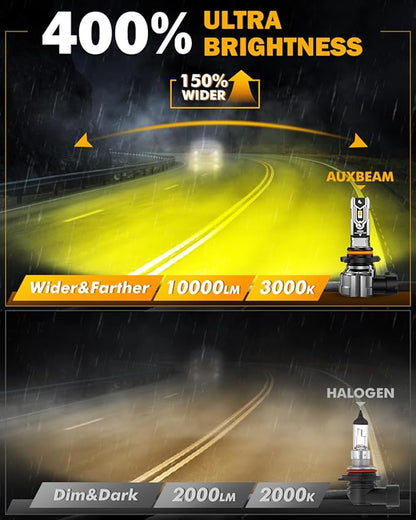 Auxbeam H10 9140 9145 Fog Lights, 3000K Golden Yellow Light, 10000LM 400% Brightness H10 9040 9045 Fog Light, Plug and Play