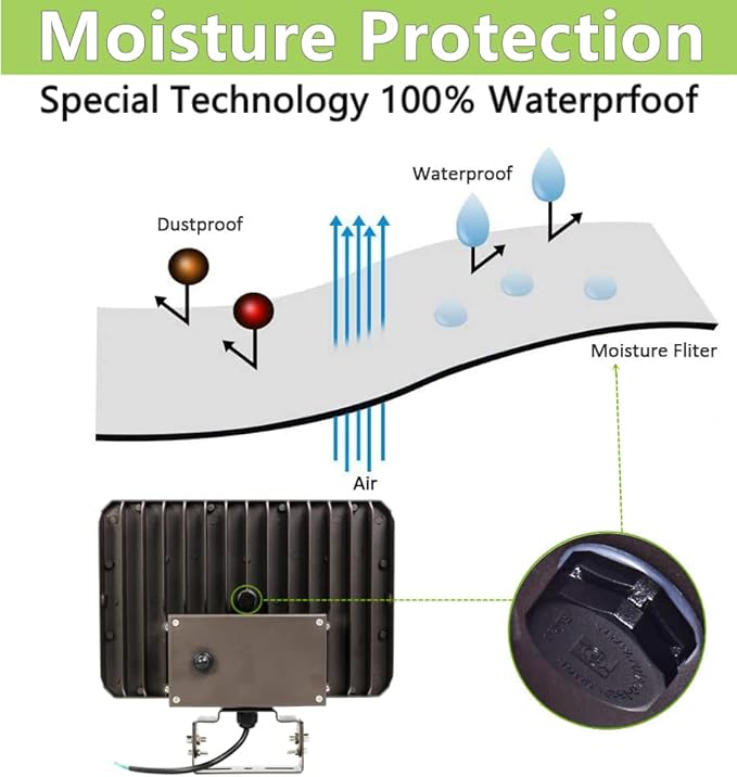 Dusk to Dawn Outdoor 150W LED Flood Light, 21000LM 1000W Equivalent, 100-277V 5000K Daylight, ETL Commercial LED Flood Light Fixture, Outdoor Security Lighting for Landscape,Parking Lot