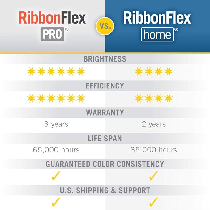 Armacost Lighting RibbonFlex Pro 12V White LED Strip Lights 30 LED/m, 2700K, 8.2 ft 131210