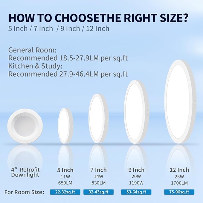 mw 4 Pack 7 Inch Flush Mount LED Ceiling Light Fixture, 14W, 120V, Dimmable, 2700K/3000K/3500K/4000K/5000K Selectable,90+ CRI, Low Profile Ceiling Light for Bedroom Hallway, ETL Certification