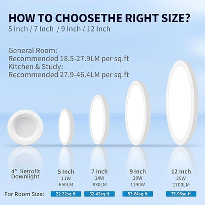 mw 4 Pack 7 Inch Flush Mount LED Ceiling Light Fixture, 14W, 120V, Dimmable, 2700K/3000K/3500K/4000K/5000K Selectable,90+ CRI, Low Profile Ceiling Light for Bedroom Hallway, ETL Certification