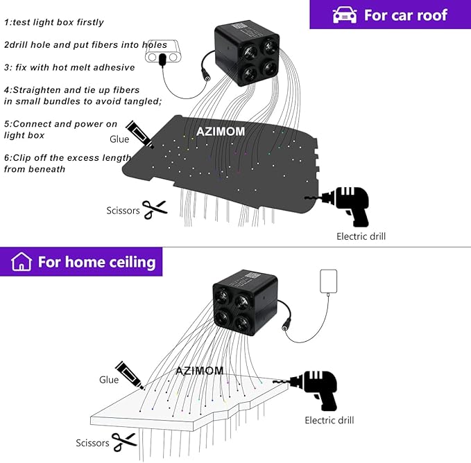 AZIMOM 4Port 36W Twinkle Mixed860pcs 13.1ft Fiber Optic Starlight Headliner Kits 4Colors Light Source Sound Activated Remote APP Control Home Indoor Ceiling Car Headliner Decoration