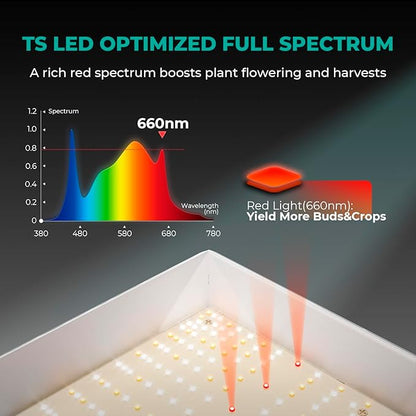 MARS HYDRO TS3000 420W LED Grow Light Full Spectrum, Smart Dimmable, Daisy Chain Commercial Growing Lamp for Indoor Plants, 4x4 5x5ft Coverage Greenhouse Grow Tent