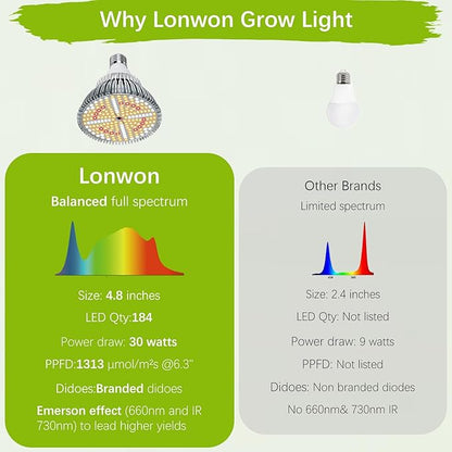 Lonwon Grow Light Bulbs 30W, LED Grow Light Bulb PAR38 Bulb, E26 Plant Light Bulb Full Spectrum, 4000K Warm Grow Bulb 320W Equivalent, Grow Light for Indoor Plants, Flowers, Regular Lamp, 1Pack