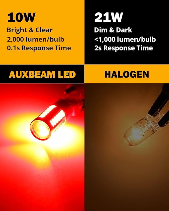 Auxbeam 1157 LED Bulbs Red Light, Super Bright 2057 2357 7528 BAY15D Replacement Light Bulb for Brake Stop Tail Lights, 3030 33-SMD 12V Bulb for Car, Pack of 2