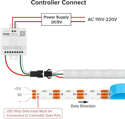 BTF-LIGHTING FCOB COB XGB1338(WS2812B) Individually Addressable IC RGB 160LED/m 640IC LED Strip DC5V 13.1FT 5mm Width Dream Chasing Color High Density Uniform Light(NO Adapter or Controller)