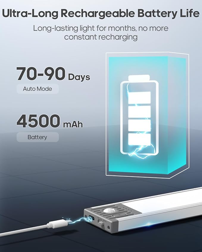 GOODEA 17.5Inch Under Cabinet Lighting, 4500mAh Rechargeable Battery Motion Sensor Light Indoor, Wireless Under Cabinet Lights for Kitchen, Closet(4 Pack,17.5inch)
