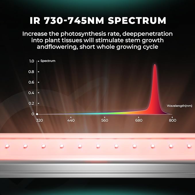 Mars Hydro ADlite UV30 & IR15 LED Grow Light for Indoor Plants, 3x3 ft Coverage Far Red Light Bars for Commercial Farming or Home Gardening, Supplemental for TSW2000/TS3000/FC3000/FCE3000/FC/FCE4800