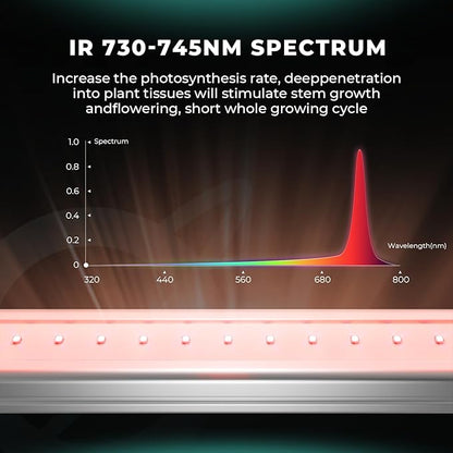 Mars Hydro ADlite UV30 & IR15 LED Grow Light for Indoor Plants, 3x3 ft Coverage Far Red Light Bars for Commercial Farming or Home Gardening, Supplemental for TSW2000/TS3000/FC3000/FCE3000/FC/FCE4800