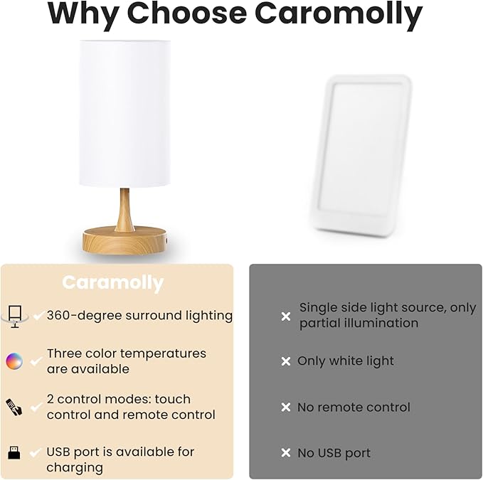 Caromolly Light Therapy Lamp, 10000 Lux Light with Remote Control, 3 Color Temperature & 4 Brightness Level & Timer, Daylight Lamp for Home, Office, Decoration(Wood Base White Shade)