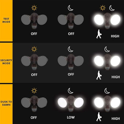 LUTEC 3200 Lumen 32W LED Motion Activated Integrated Dual-Head Flood Light Outdoor, Motion Sensor Light Outdoor, Dusk to Dawn Exterior Security Wall Light for Patio Garden,Bronze