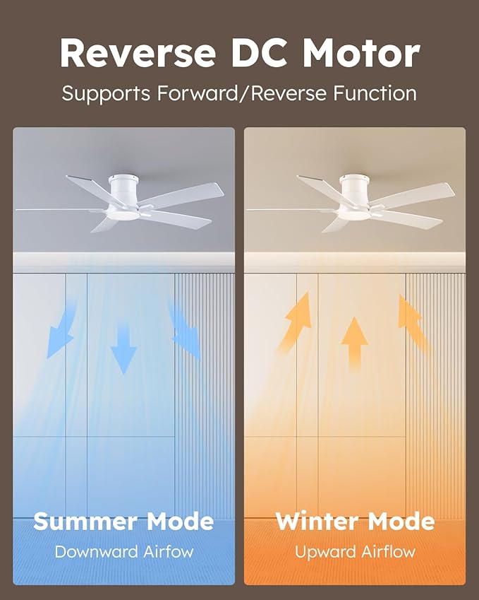52 Inch Ceiling Fans with Lights and Remote, White Low Profile Ceiling Fan, Flush Mount Style with 5 Blades, For Indoor Bedroom Living Room/Outdoor, 6 Speed Reversible DC Motor, 3CCT Dimmable LED
