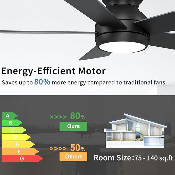 POCHFAN 42 Inch Black Ceiling Fans with Lights and Remote, LED Low Profile Flush Mount Ceiling Fan for Bedroom, Living Room, Patio, Quiet DC Motor, 5 Blades