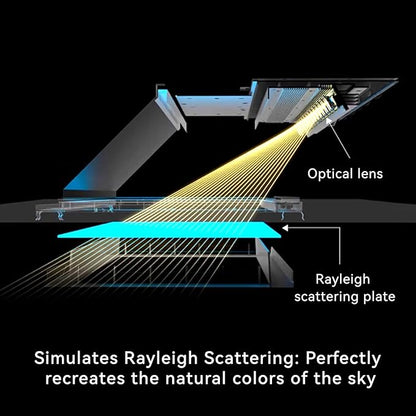 4x2 Ft Smart Blue Sky Light Ceiling Lamp, APP Control and Biological Rhythm Simulate Sunlight Irradiation, Artificial Skylight for Living Room, Bathroom, Office (4x2 Ft)