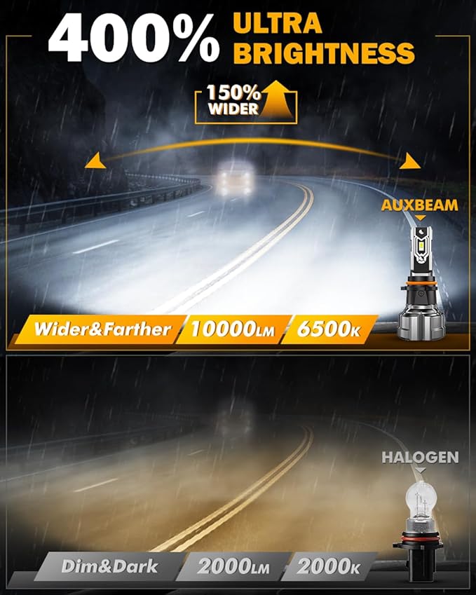 Auxbeam PSX26W 12278 Fog Lights, 10000LM White, PSX26W Offroad Light or Fog Light