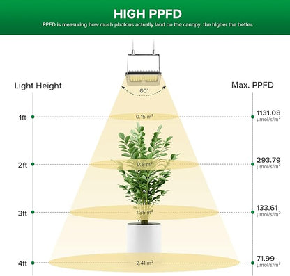 SANSI Dimmable LED Grow Light, 3000K 5000K 660nm 730nm Full Spectrum 45W (340W Equiv.) with Remote, Auto On Off Timing 4 8 12 Hrs, IP65 Waterproof Plant Light