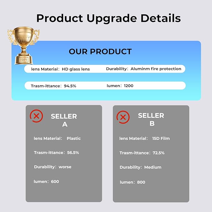 2PCS Car Door Light Projector, Customized Logo Welcome LED Lights Compatible with 1/3/4/5/6/7/X1/X2/X3/X4/X5/X6/M Series Car M Accessories