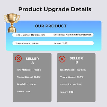 2PCS Car Door Light Projector, Customized Logo Welcome LED Lights Compatible with 1/3/4/5/6/7/X1/X2/X3/X4/X5/X6/M Series Car B Accessories