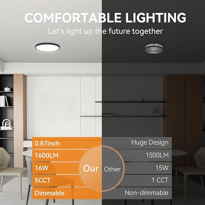WKONCLDY 7.5Inch LED Ceiling Lights, 5 Colors Selectable (3000K/3500K/4500K/5000K/6000K) Flush Mount Ceiling Lights, Ultra Thin LED Ceiling Lights Fixtures 0.87Inch for Living Room
