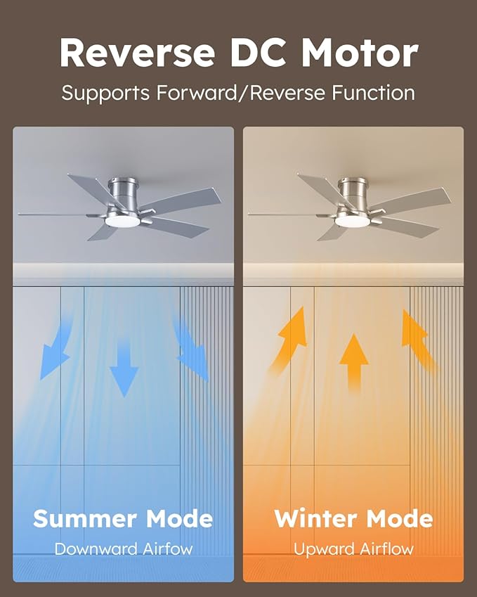 46 Inch Ceiling Fans with Lights and Remote, Nickel Low Profile Ceiling Fan, Flush Mount Style with 5 Blades, For Indoor Bedroom Living Room/Outdoor, 6 Speed Reversible DC Motor, 3CCT Dimmable LED