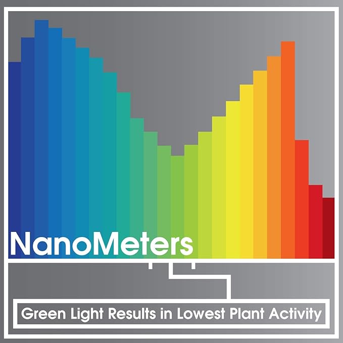 Miracle LED Almost Free Energy Multi-Plant LED Green Spectrum Grow Room Stasis Light Bulb for Plant Night Cycle