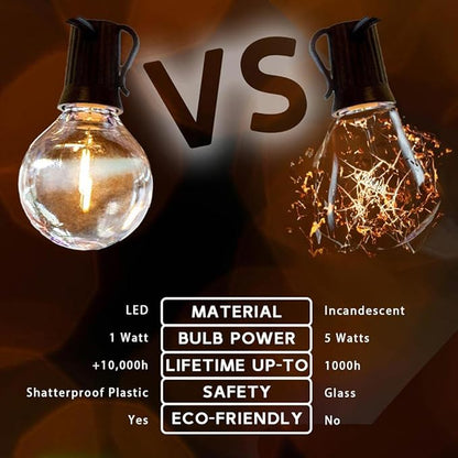 Novelty Lights 50 Feet G40 LED Patio String Light Set with 50 Bulbs, Warm White, Weather Resistant and Shatterproof Replaceable Plastic Globe Bulbs, White Wire