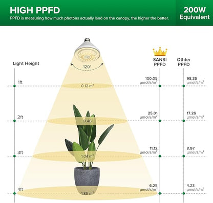 SANSI 192W String LED Grow Light, 1500W Equiv. Full Spectrum 4000K Daylight Plant Light, 120° Wide Beam Angle IP54 Waterproof High PPFD LED Lamp Outdoor for Greenhouse