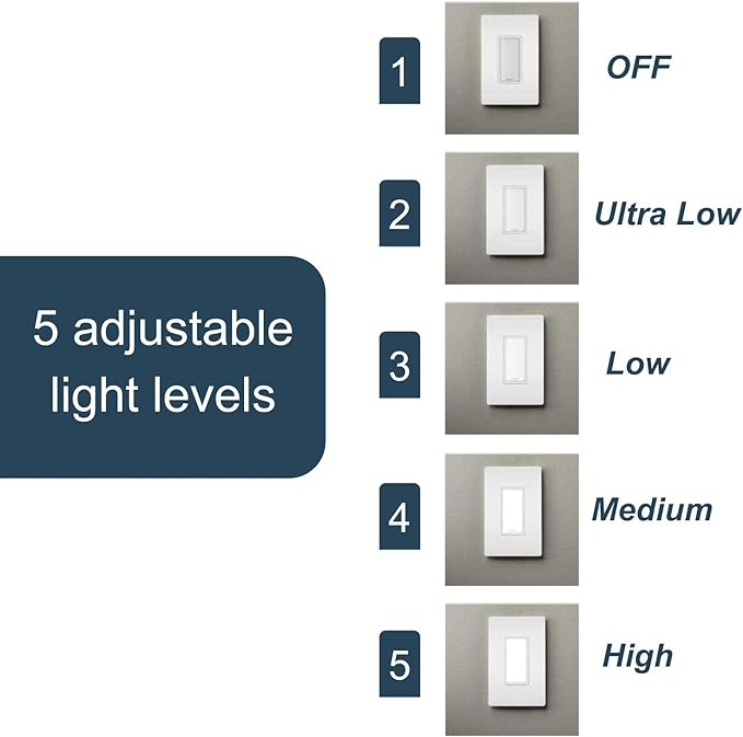 Legrand Radiant Full Adjustable LED Night Light Outlet, Hallway Stair Night Light with Louver, Power Outage Light, NTLFULLWCC6, White