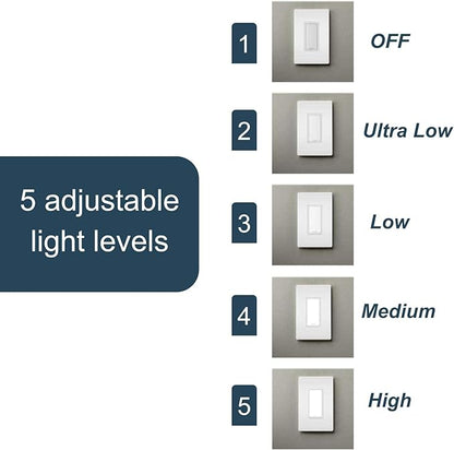 Legrand Radiant Full Adjustable LED Night Light Outlet, Hallway Stair Night Light with Louver, Power Outage Light, NTLFULLWCC6, White