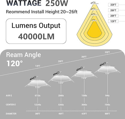 XYCN 4 Pack 250W UFO Led High Bay Light,120VAC,5000K Daylight Commercial Bay Lighting,IP66 Waterproof,41050LM,1150W MH/HPS with Plug Area Lighting for Warehouse/Shop/Workshop/Barn/Gym/Factory