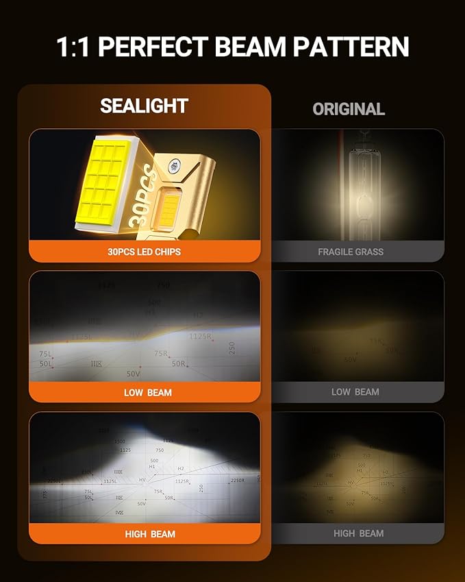 SEALIGHT D3S Bulbs, 6500K Cool White HID Bulbs, 0.01S Instant Start 1:1 D3S Original HID Replacement 66340 42403 42302 Plug and Play Pack of 2