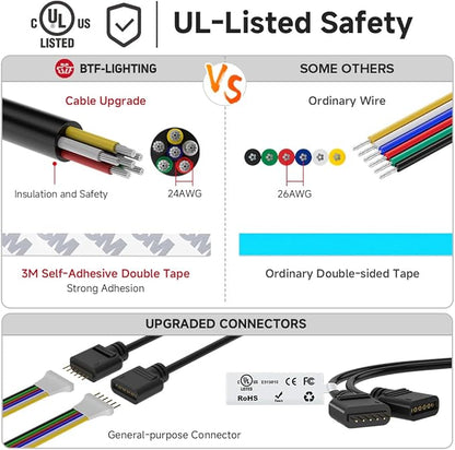 BTF-LIGHTING RGBCCT 5 Colors in 1 LED 5050SMD RGBWW RGB+Dimmable Tunable Color Temperature UL Listed 2700K-6500K 16.4ft 60LED/m 300LED DC12V Multi-Colored IP30 for Decoration(No Adapter or Controller)