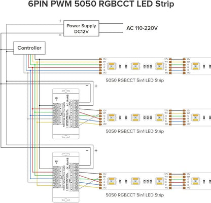 BTF-LIGHTING CCT RGB RGBW RGBCCT 5 Channel High Speed Signal Amplifier Controller Work with 3PIN 4PIN 5PIN 6PIN DC12V/DC24V Max 10A 5050SMD LED Strip Suitable for Long Distance Light Projects