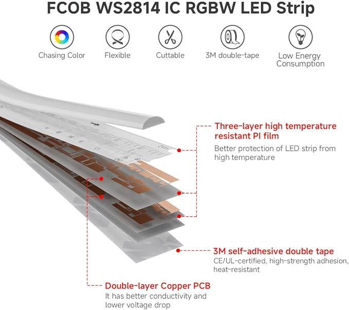 BTF-LIGHTING FCOB COB LED Strip WS2814 Smart IC RGBW 6000K, UL Listed 896LEDs/m High Density Color Chasing Uniform Light, DC24V 16.4FT 12mm Width for Home Party DIY Decor(No Adapter or Controller)