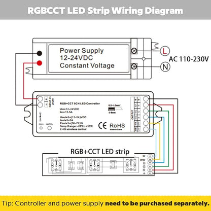 IP65 Waterproof RGBCCT LED Strip, 24V 5m 16.4ft 5050 560 LEDs 12mm Width Flex Cut to Length Dimmable RGBWW LED Strip Light for Damp Environment (16.4Ft IP65 Waterproof)