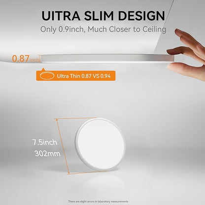WKONCLDY 7.5Inch LED Ceiling Lights, 5 Colors Selectable (3000K/3500K/4500K/5000K/6000K) Flush Mount Ceiling Lights, Ultra Thin LED Lights Fixtures 0.87Inch for Dinning Room