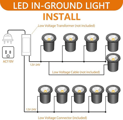 Low Voltage Landscape Lighting - 10W RGB Landscape Lights with Color Changing, 12V-24V Waterproof Outdoor In-Ground Lights for Yard Garden (10 Pack)