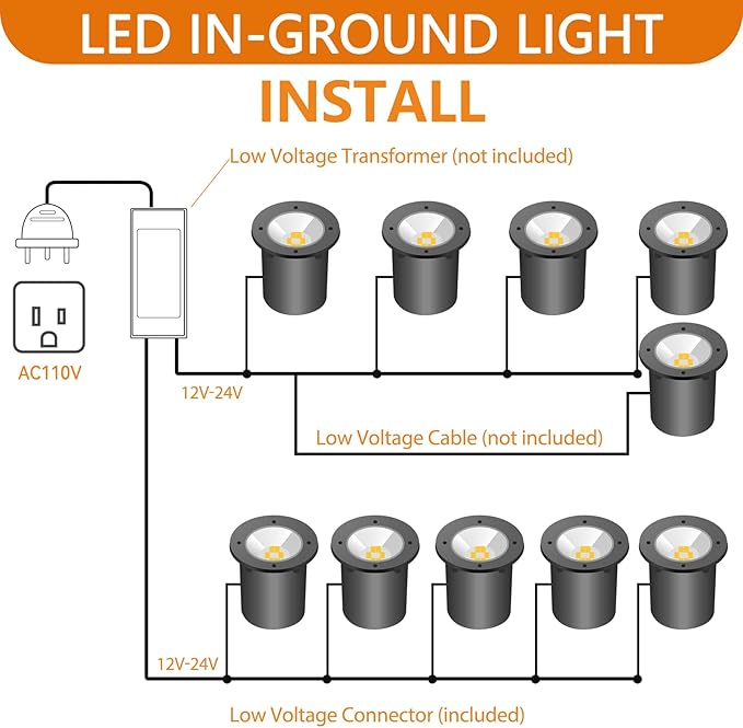 RGBW Low Voltage Landscape Lights, 16 Color Changing Outdoor In-Ground Lights IP67 Waterproof 12V-24V Landscape Spotlightst for Garden Yard Pathway Christmas(8 Pack)